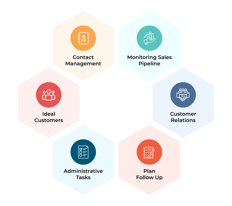 CRM Img