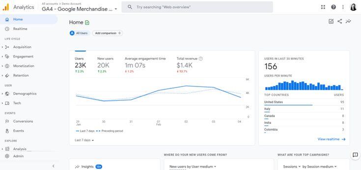 What Is Google Analytics 4_ (And When Should I Upgrade to GA4_)